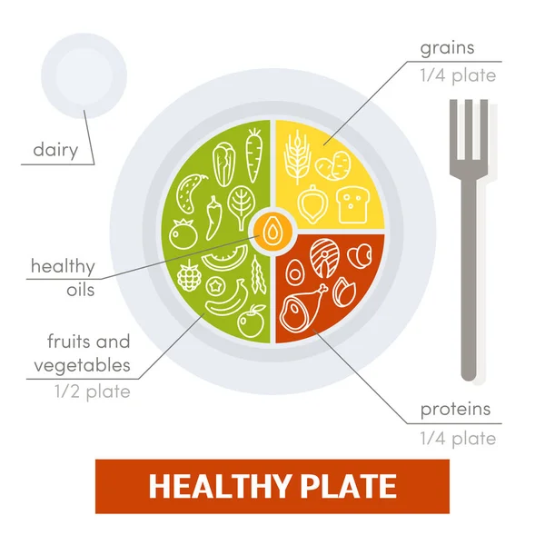 Illustrazione di pasto equilibrato — Vettoriale Stock