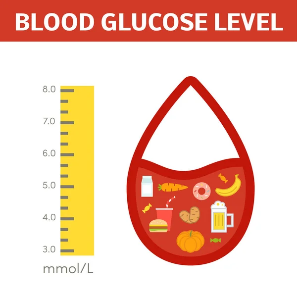 Nível de glucose no sangue —  Vetores de Stock