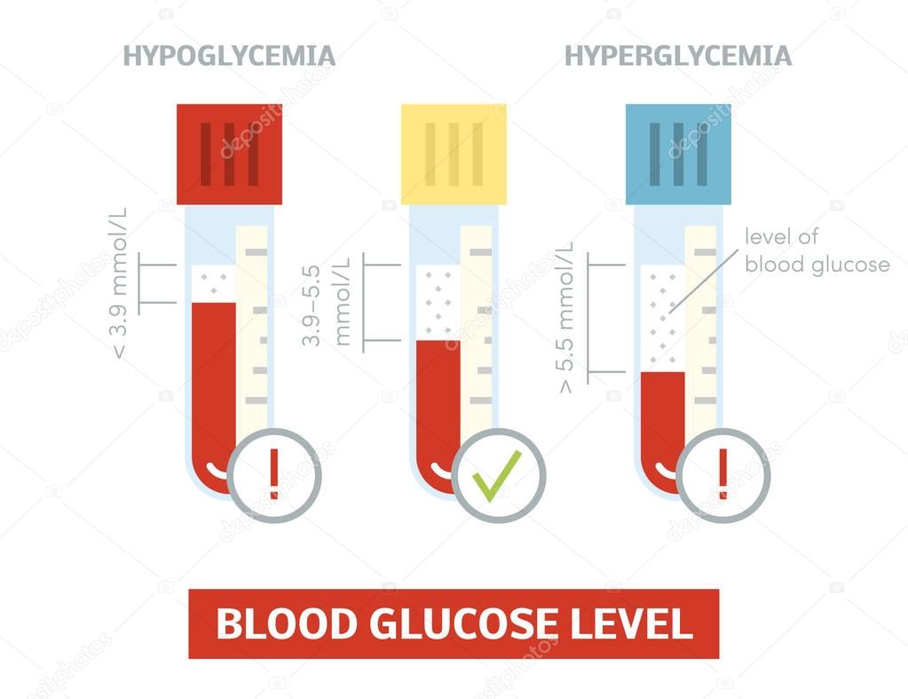 Blood glucose level