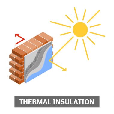 Thermal insulation concept clipart