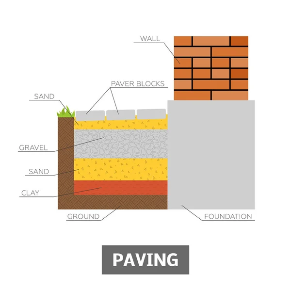 Paving around a house — Stock Vector