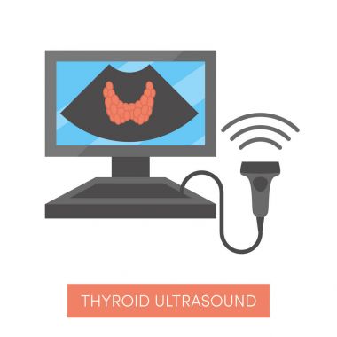 Tiroid ultrasonu kavramı