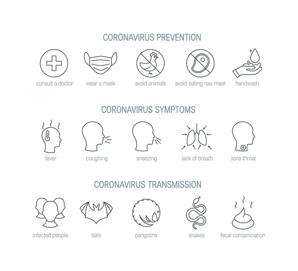 Coronavirus Icon Set Wuhan 2019 Ncov Piktogramme Vektor Illustration Linienstil — Stockvektor