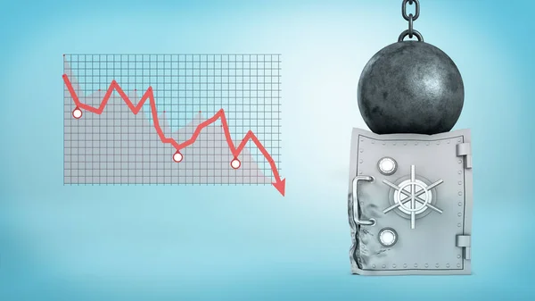 3D-weergave van een enorme sloopkogel zittend op een misvormde zilveren veilige doos naast een negatieve financiële grafiek. — Stockfoto