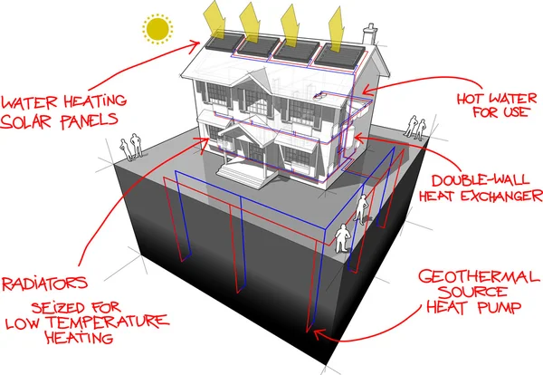 Fuente de tierra bomba de calor y paneles solares diagrama — Archivo Imágenes Vectoriales