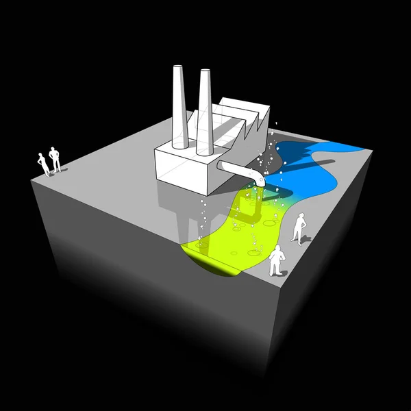 Diagrama de poluição industrial — Vetor de Stock