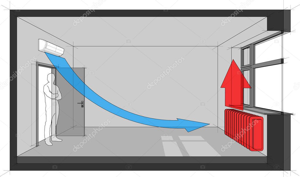Radiator heated room with wall air conditiong diagram