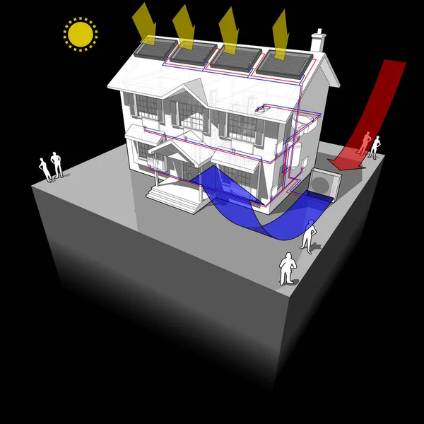 Tepelné čerpadlo vzduch s radiátory a solární panely diagram — Stockový vektor