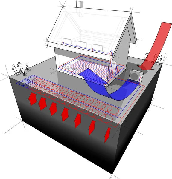 Casa unifamiliar con bomba de calor geotérmica y de fuente de aire — Vector de stock