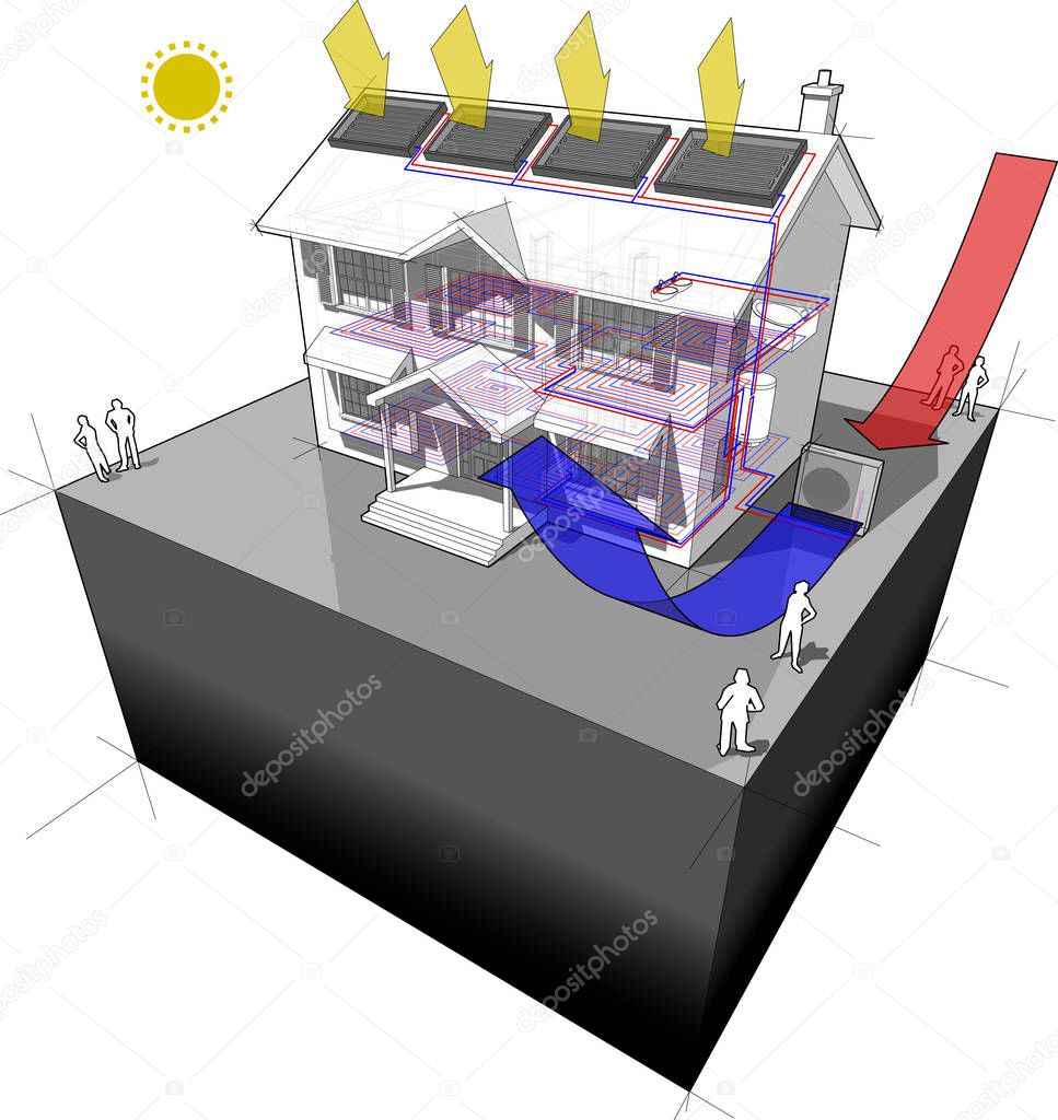 air heat pump with floor heating and solar panels house