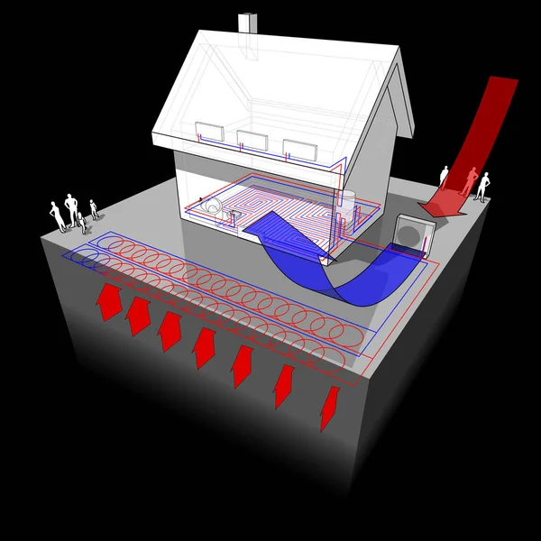 Vrijstaand huis met aardwarmte en air Bron warmtepomp — Stockvector