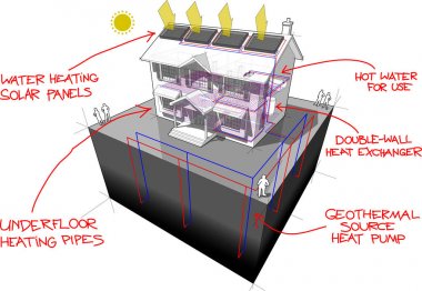 ground source heat pump and solar panels diagram clipart