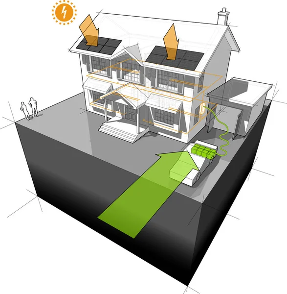 Rumah bertenaga dengan electrocar dan panel fotovoltaik diagram rumah - Stok Vektor