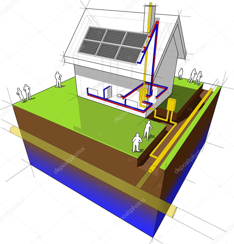 House with natural gas heating and solar panels diagram