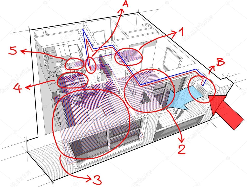 Apartment diagram with underfloor heating and gas water boiler and air conditioning and hand drawn notes