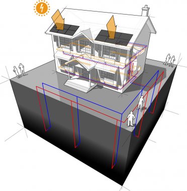 yere kaynak ısı pompası ve fotovoltaik paneller evi diyagramı