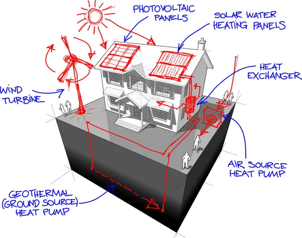 Αποικιακή οικία και σκίτσα των τεχνολογιών πράσινης ενέργειας — Διανυσματικό Αρχείο