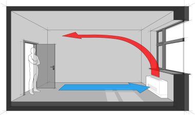 duvar fan coil birimi diyagramı