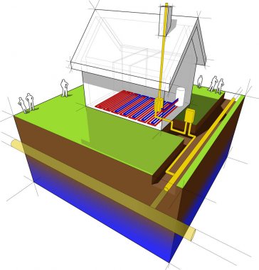 Evi diyagramı Isıtma Doğalgaz
