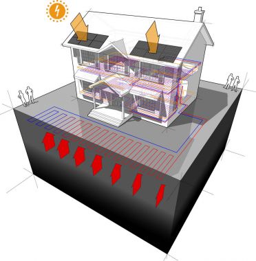 ground source heat pump and photovoltaic panels house diagram clipart