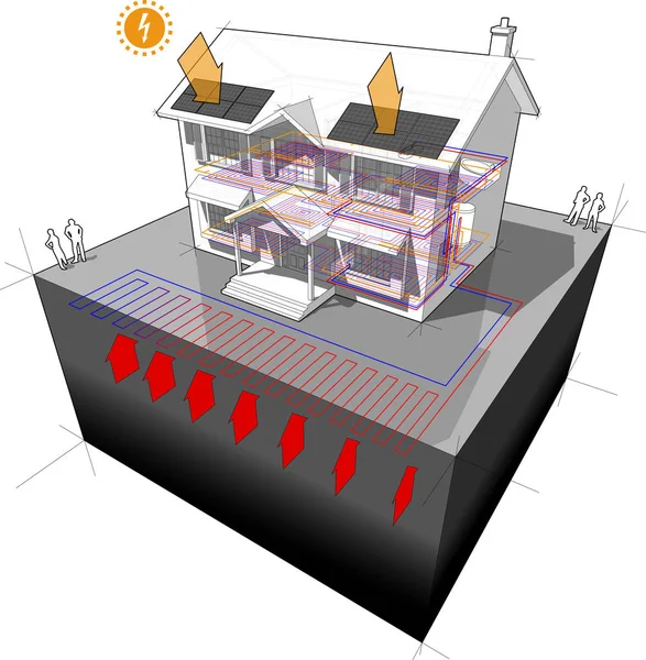 Fuente de tierra bomba de calor y paneles fotovoltaicos diagrama de la casa Ilustración de stock