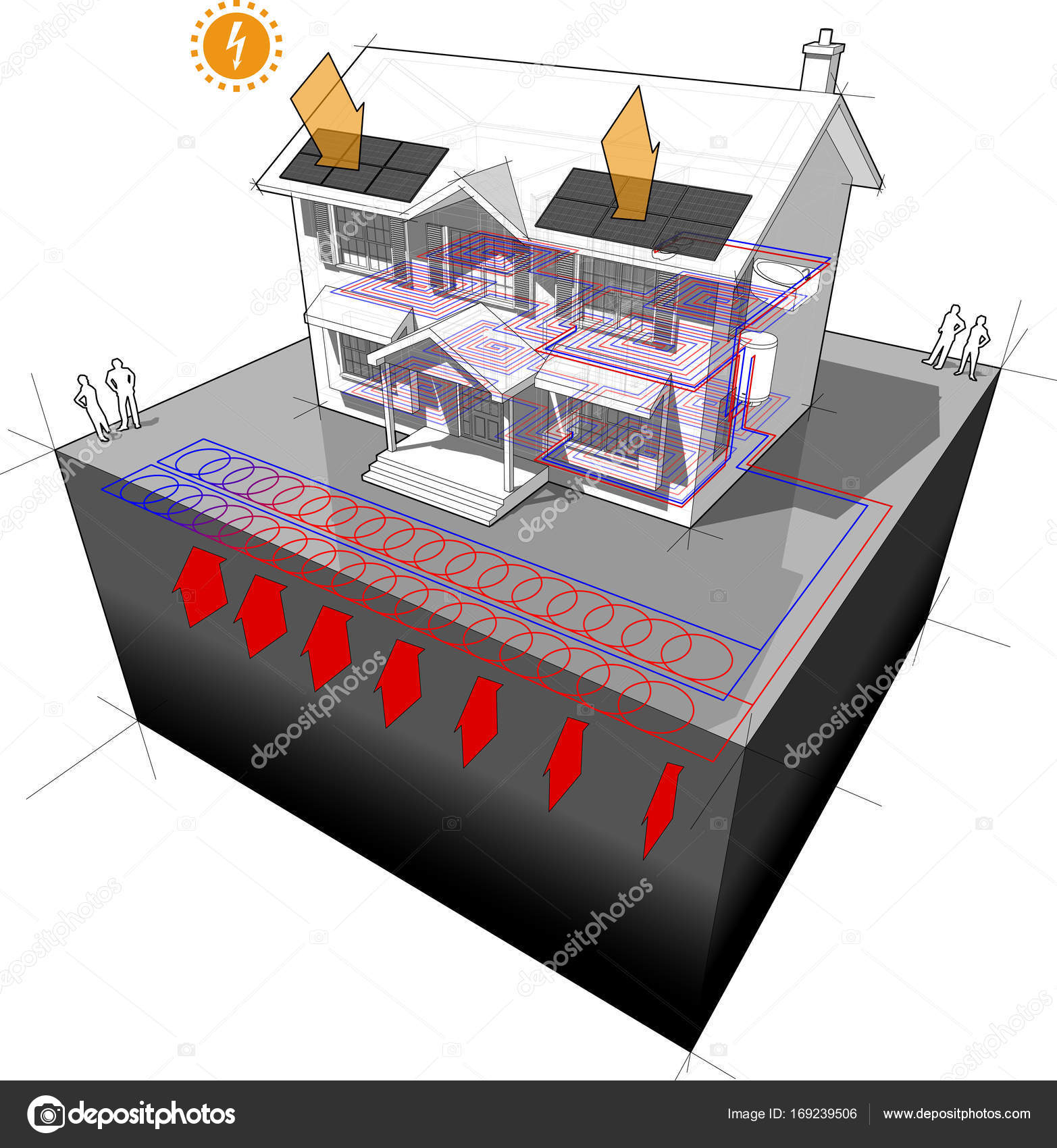 Casa terra fonte pompa di calore diagramma e fotovoltaico pannelli ... Riscaldamento con fotovoltaico e pompa di calore