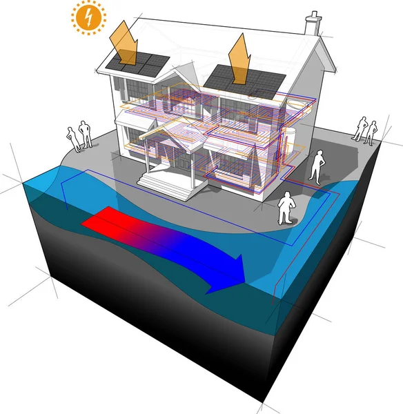 diagram of a classic colonial house with surface water open loop heat pump as source of energy for heating and photovoltaic panels on the roof as source of electric energy