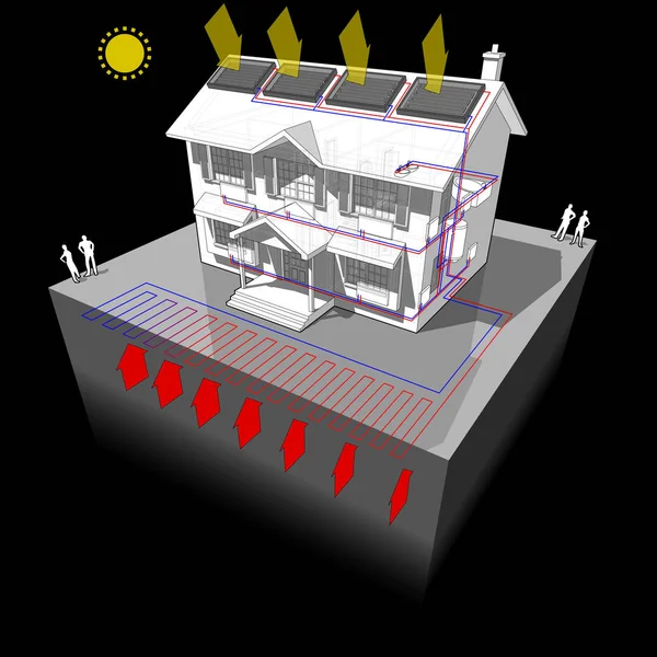 平面地中熱源ヒートポンプ暖房用のエネルギーの源として屋根に太陽光パネルを古典的な植民地時代の家の図 — ストックベクタ