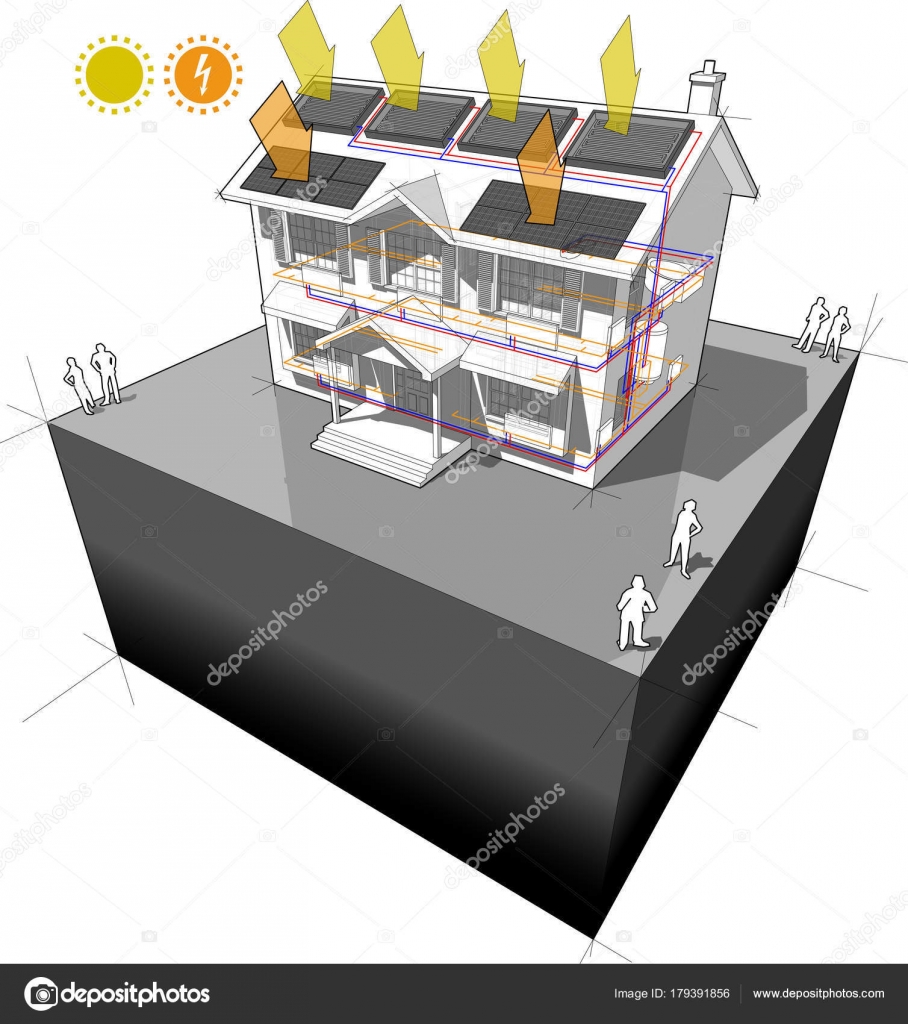 Diagram van een klassieke koloniaal huis met radiatoren zonneboiler ... Huis verwarmen met zonneboiler