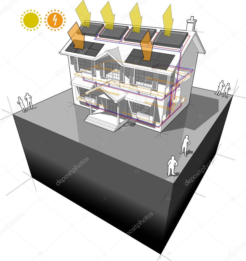 diagram of a classic colonial house with radiators and solar water heating panels and photovoltaic panels on the roof as source of electric energy
