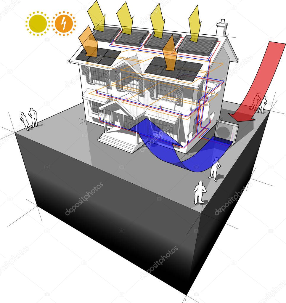 diagram of a classic colonial house with air source heat pump and solar water heater on the roof as source of energy for heating to radiators and photovoltaic panels on the roof as source of electric energy