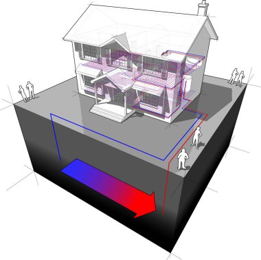 diagram of a classic colonial house with floor heating and ground source heat pump as source of energy for heating and floor heating clipart