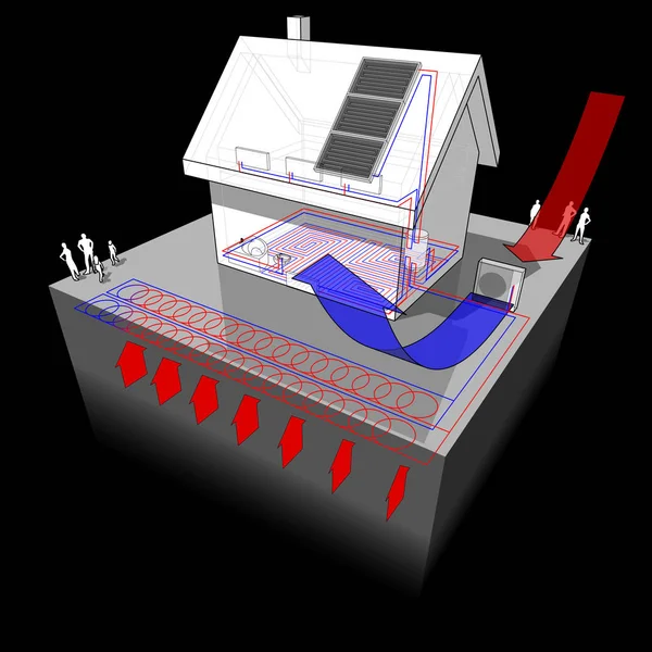 一楼地板采暖 一楼散热器 地热和空气源热泵及太阳能板作为能源的独立式房屋示意图 — 图库矢量图片