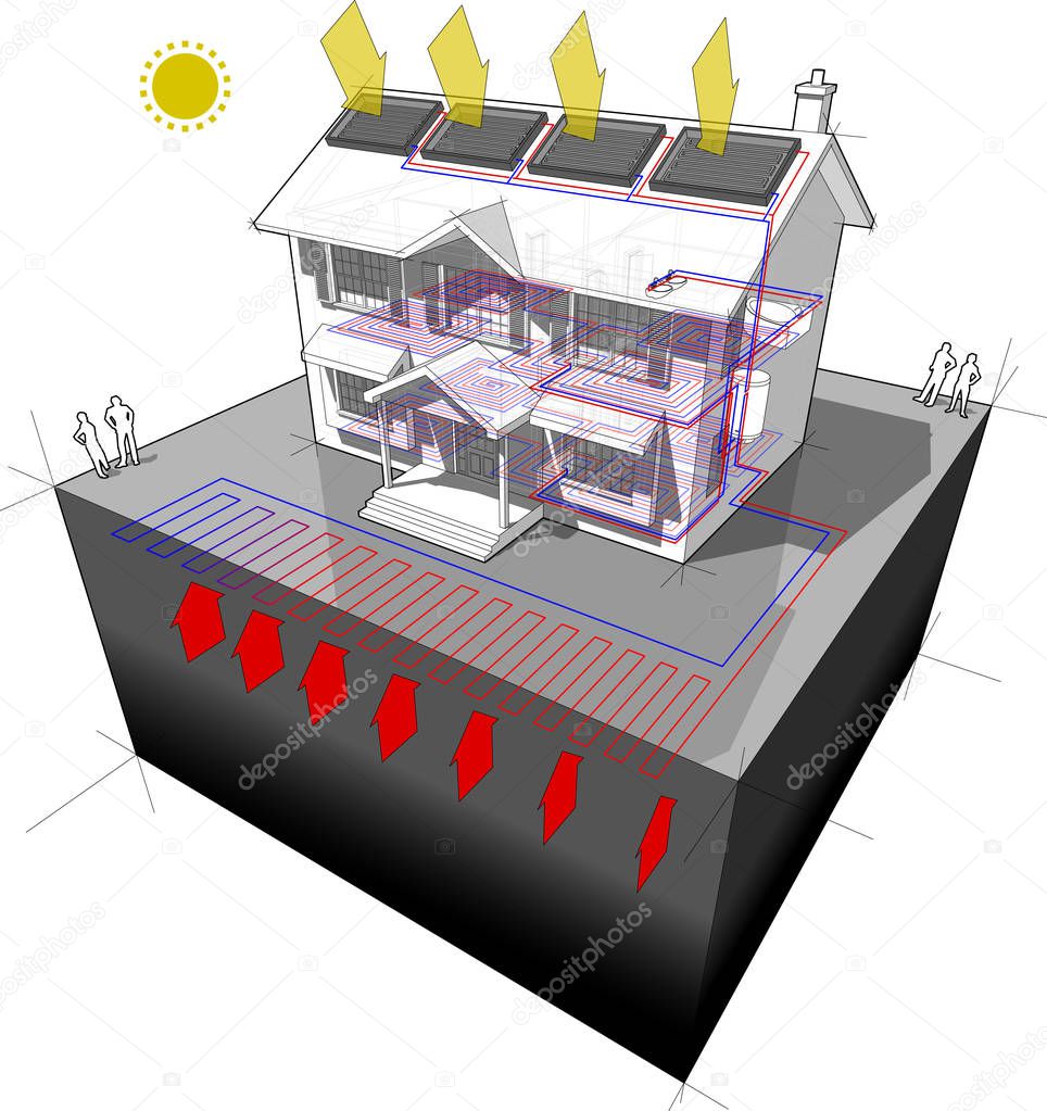 diagram of a classic colonial house with planar or areal ground source heat pump and solar panels on the roof as source of energy for heating in floor heating