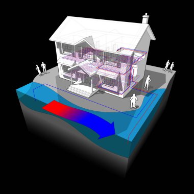diagram of a classic colonial house with surface water open loop heat pump as source of energy for heating  clipart
