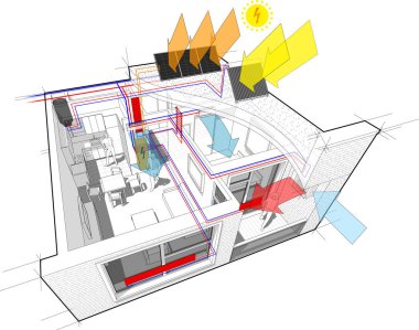 tamamen mobilyalı daire sıcak su radyatör Isıtma ve Merkezi Isıtma boruları ile ek güneş enerjili su ısıtma panelleri ve çatıda fotovoltaik paneller ile enerji kaynağı ile ve elektrik enerji olarak Isıtma kaynağı olarak kapalı duvar ile