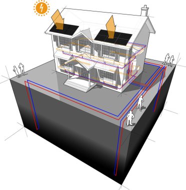 diagram of a classic colonial house with ground-source heat pump with 4 wells as source of energy for heating and  radiators and photovoltaic panels on the roof as source of electric energy clipart