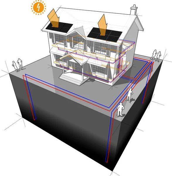 diagram of a classic colonial house with ground-source heat pump with 4 wells as source of energy for heating and  radiators and photovoltaic panels on the roof as source of electric energy