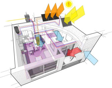 Apartman diyagramı, zemin ısıtma sistemi ve gaz kazanı ve fotovoltaik ve güneş panelleri ve havalandırma.
