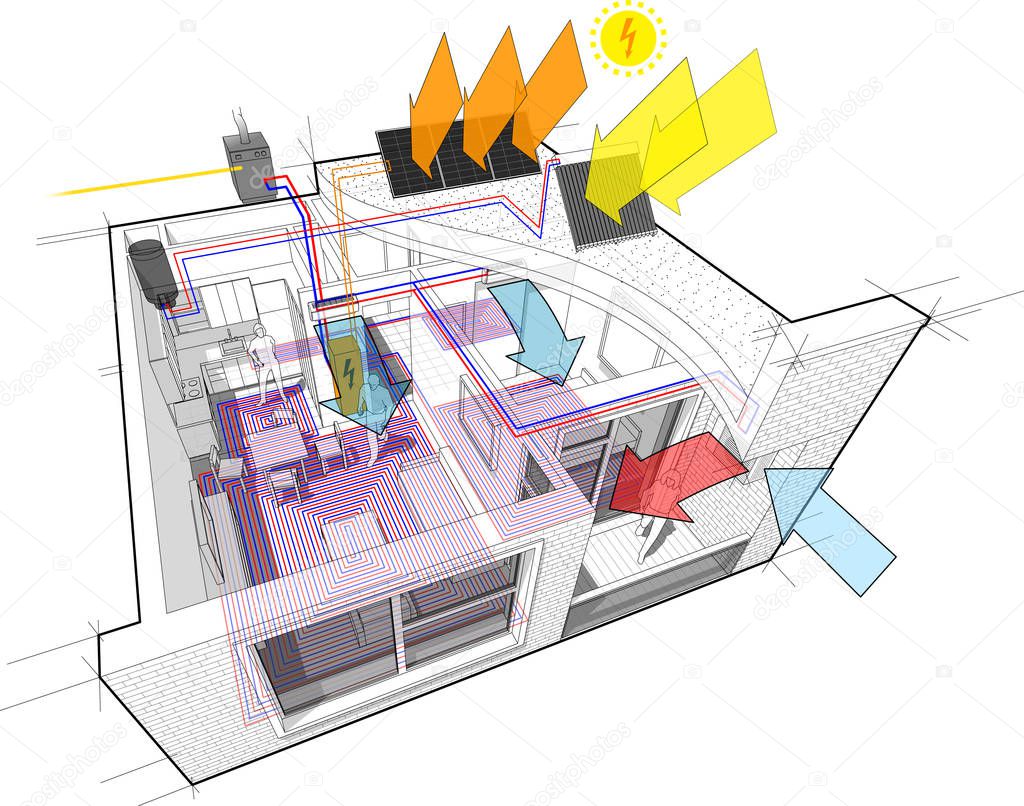 Apartment diagram with floor heating and gas water boiler and photovoltaic and solar panels and air conditioning