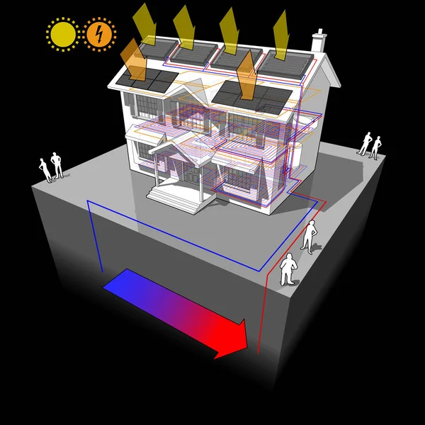 Haus Mit Fußbodenheizung Und Erdwärmepumpe Und Sonnenkollektoren Auf Dem Dach — Stockvektor