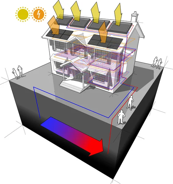 Casa Con Riscaldamento Pavimento Pompa Calore Terra Pannelli Solari Sul — Vettoriale Stock