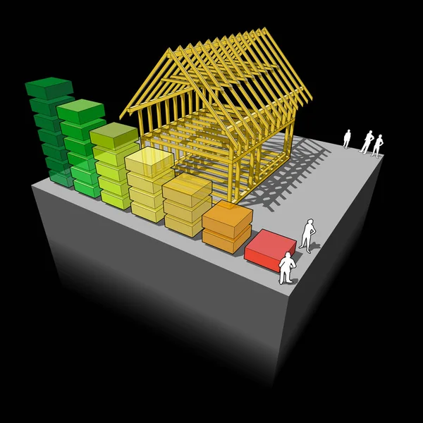 Bau Eines Einfachen Einfamilienhauses Mit Holzrahmenkonstruktion Mit Energiebewertungsdiagramm — Stockvektor