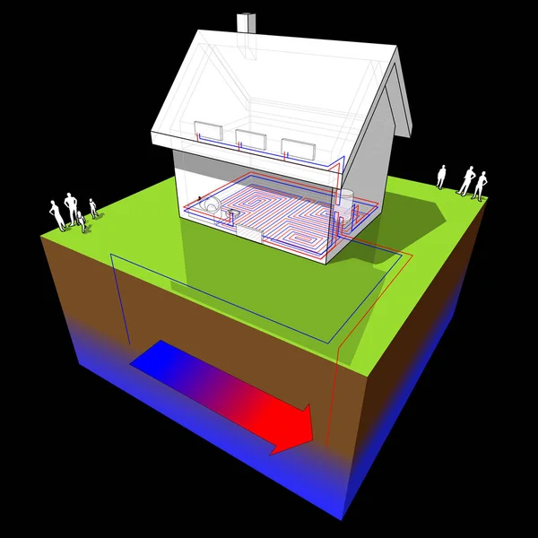 Diagram Řadového Domu Podlahové Vytápění Přízemí Radiátory Prvním Patře Geotermální — Stockový vektor