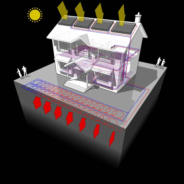 diagram of a classic colonial house with planar ground source heat pump known as slinky loop  and solar panels on the roof as source of energy for heating