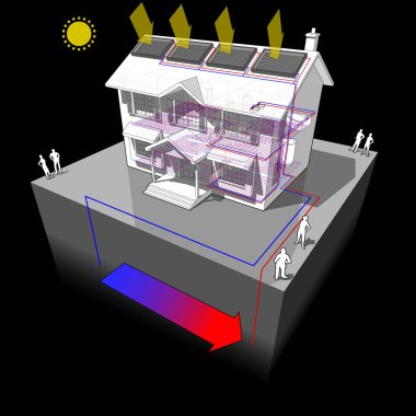 yerden ısıtma ve zemin kaynak ısı pompası ve Isıtma ve yerden ısıtma için enerji kaynağı olarak çatısında güneş panelleri ile klasik bir sömürge ev diyagramı