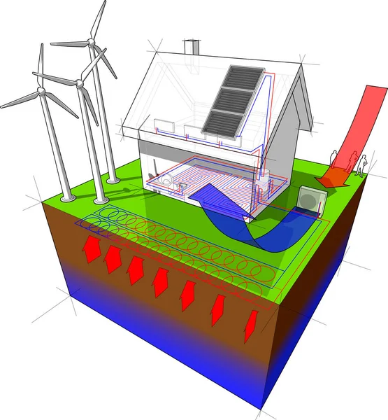 Diagram Van Een Vrijstaand Huis Met Vloerverwarming Begane Grond Radiatoren Rechtenvrije Stockillustraties