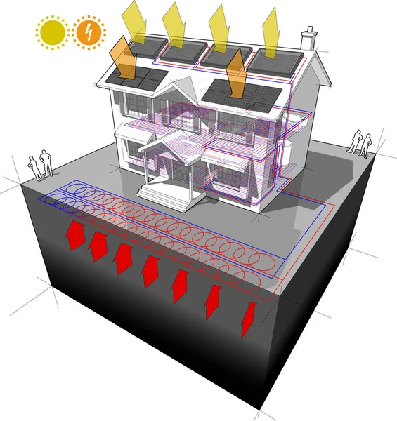 Maison Avec Pompe Chaleur Terrestre Plane Boucle Slinky Comme Source — Image vectorielle