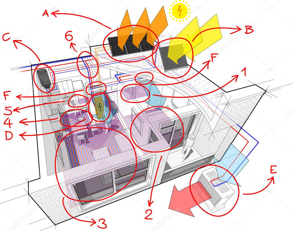 Apartment diagram with floor heating and photovoltaic and solar panels and air conditioning and hand drawn notes