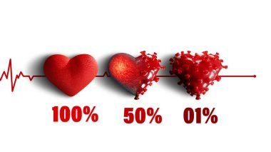 3D render - The course of heart disease after coronavirus infection. Covid-19 attacks the heart muscle causing its inflammation. This can lead to a heart attack. Copy space for text, white isolated background. clipart